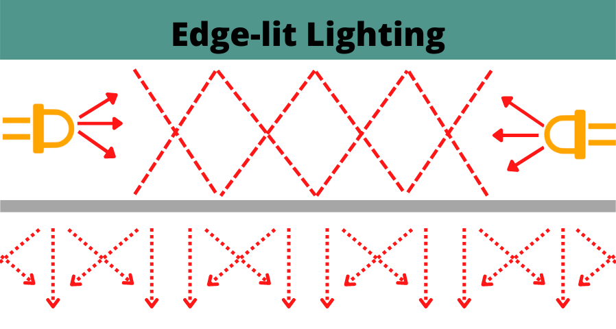 Edge-lit Lighting